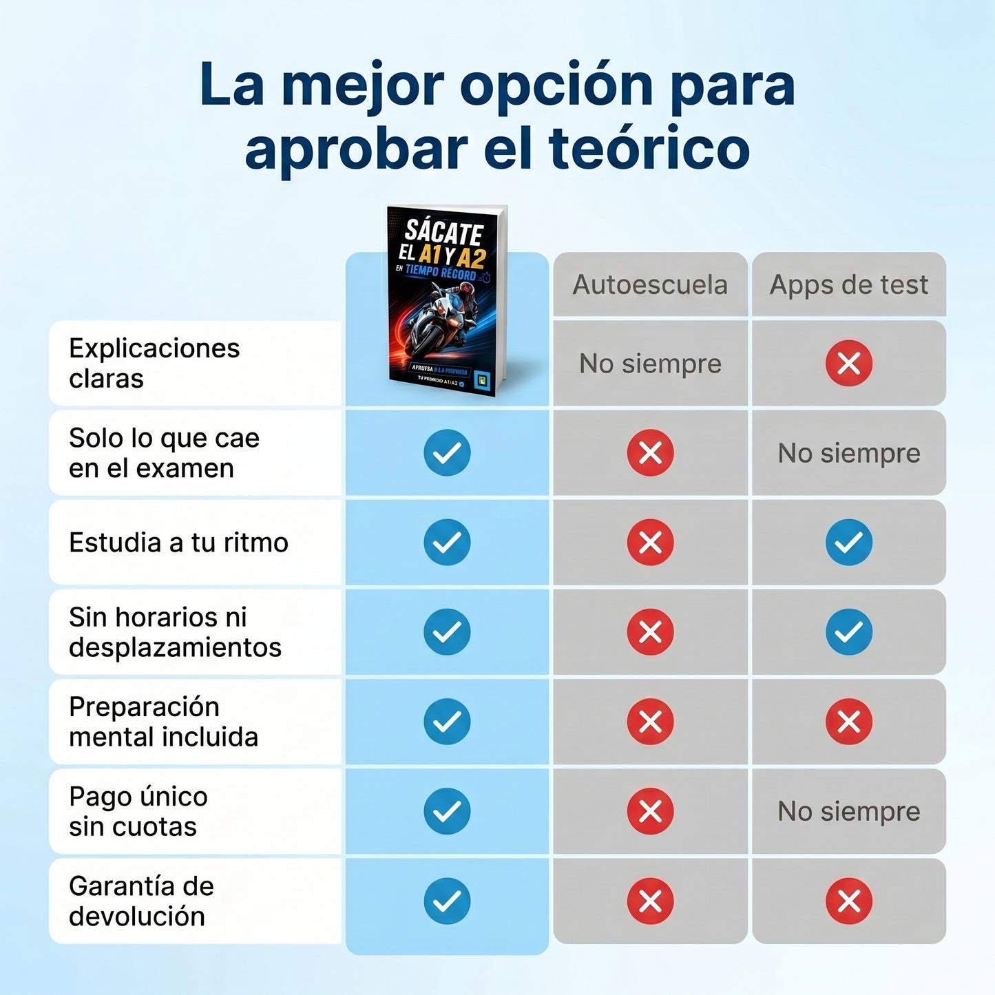 Sácate el A1 y A2 en Tiempo Récord