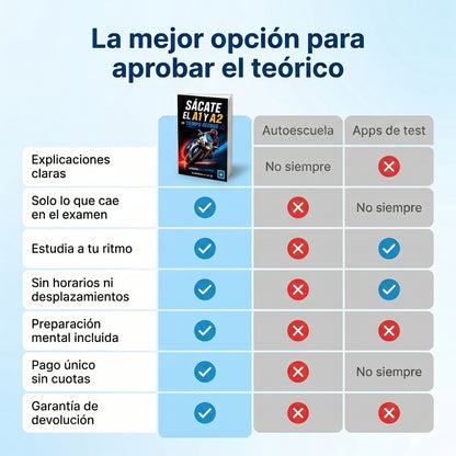 Sácate el A1 y A2 en Tiempo Récord