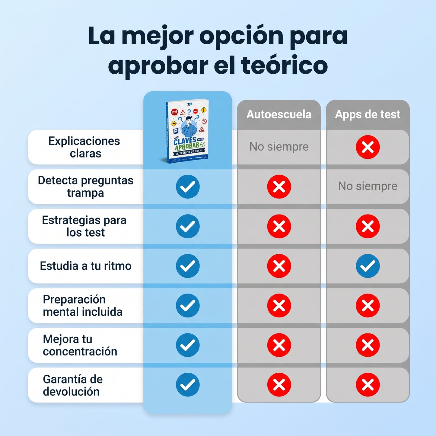 Las Claves para Aprobar el Teórico